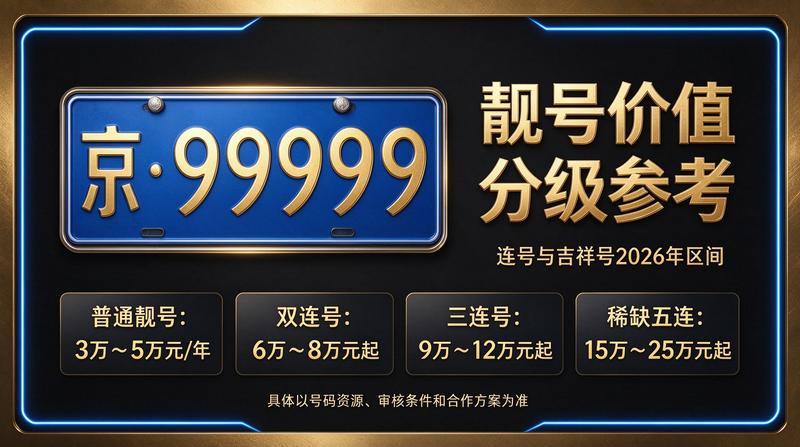 2026年京牌租赁服务
